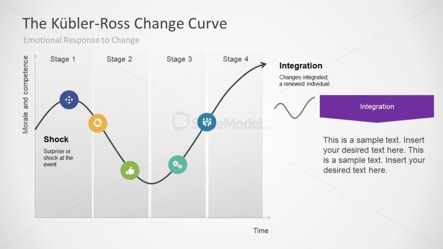 5 Stage Presentation PowerPoint Kubler-Ross - SlideModel