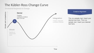 Kubler-Ross Change Curve PowerPoint Presentation