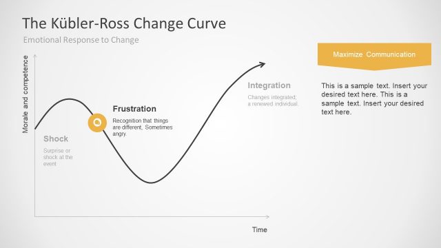 Kubler-Ross Curve Editable Diagram Slides