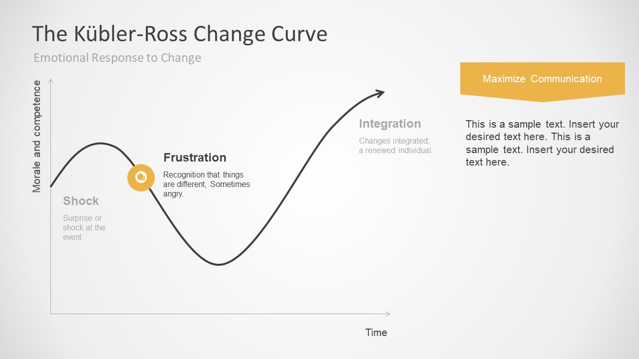 Kubler-Ross  Strategy Slide For Business Presentations