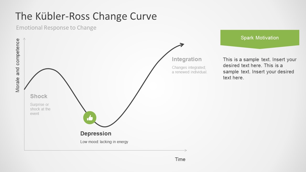 5 Stages Of Grief Curve Diagram PowerPoint