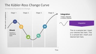 Infographic Vector Diagram of Kubler-Ross