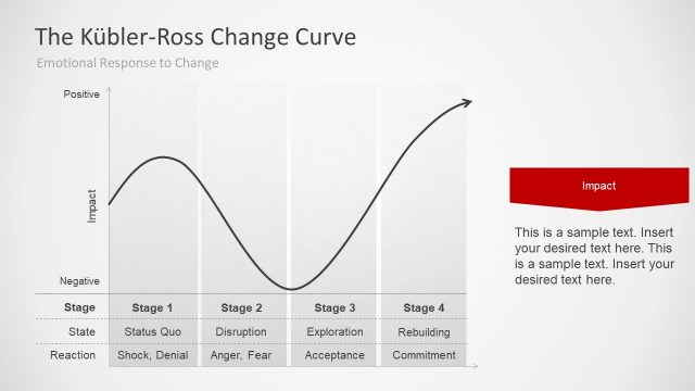 4 Horizontal Stages Slope Chart