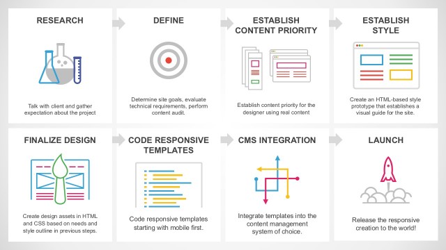 Responsive Design Process Template for PowerPoint