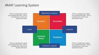 Pschology 4MAT PowerPoint Model 