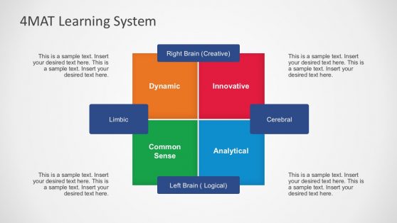 Bernice McCarthy 4MAT Learning System