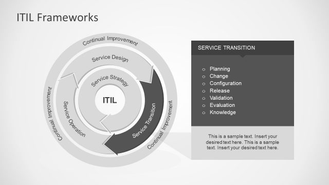 ITIL Service Management Model Diagram