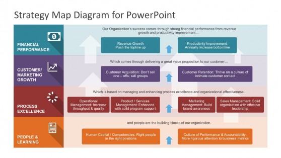 Process Map Template Ppt For Your Needs