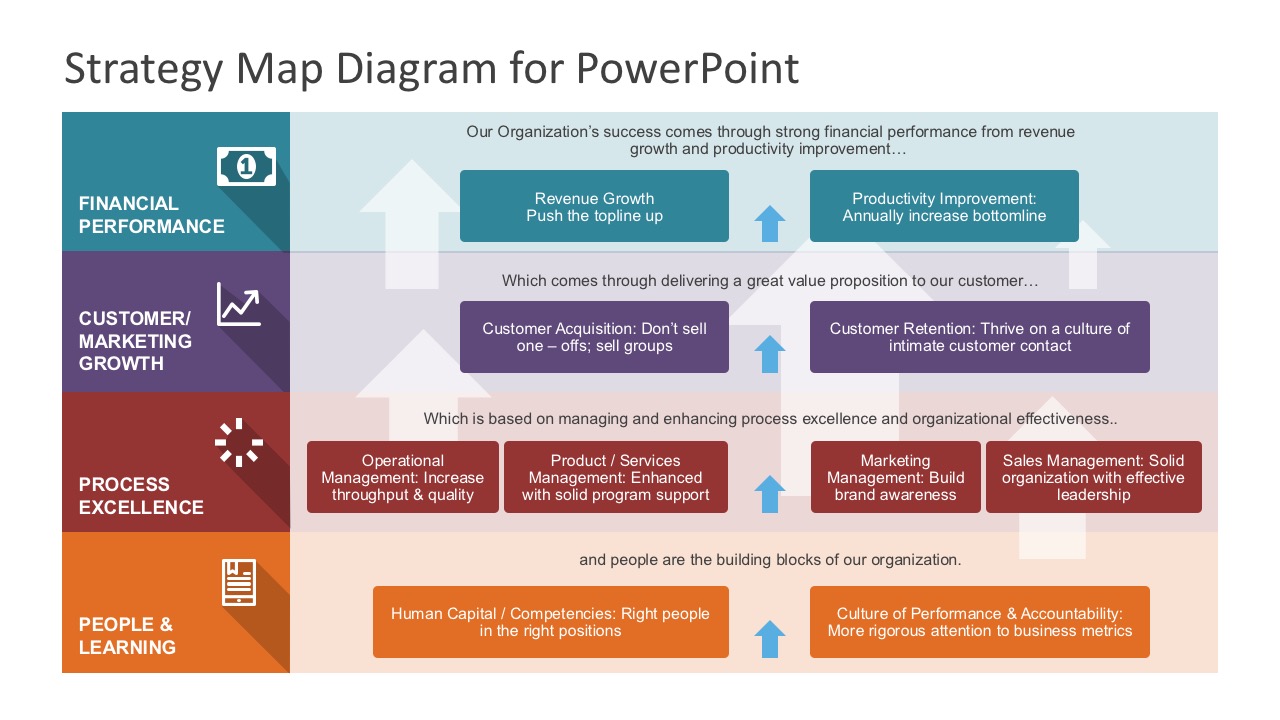 Strategy Map PowerPoint Diagram Within Strategy Document Template Powerpoint