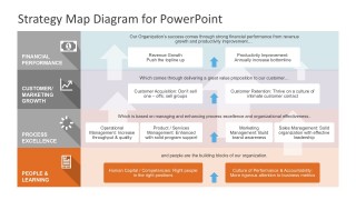 People And Learning Strategy Map Slides