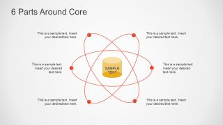 Creative Orbiting Around Core