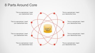 Parts Orbiting Core Diagram 