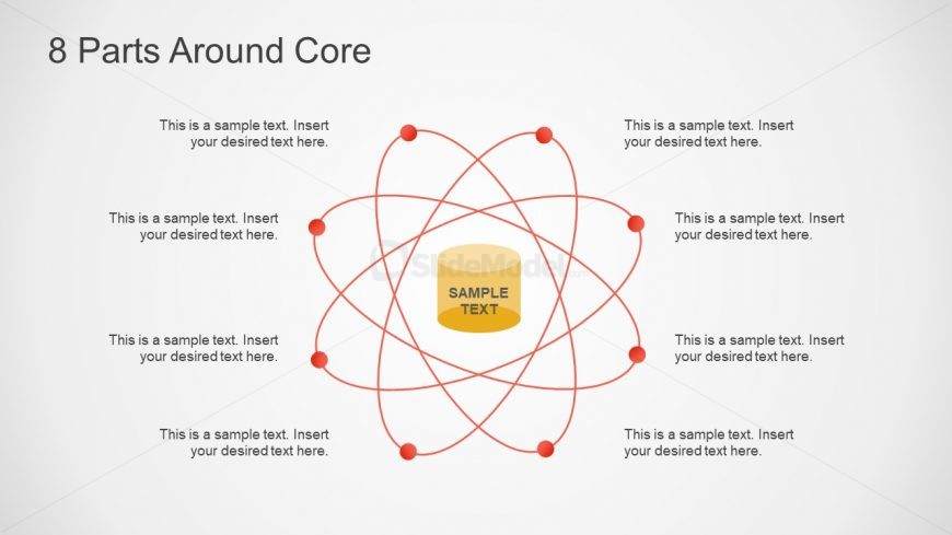 Parts Orbiting Core Diagram 