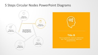 Cycle Process Diagrams Presentation Slides