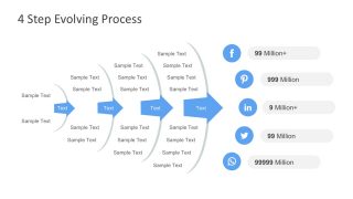 Social Media Evolution Process Infographics