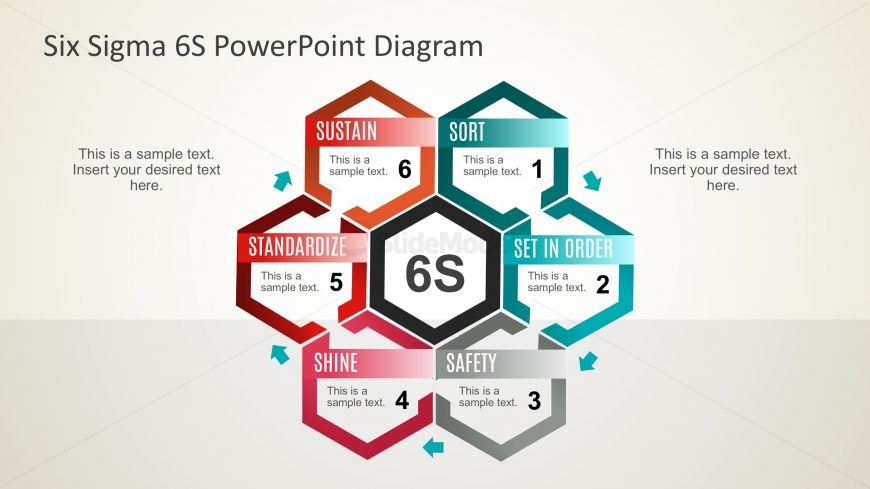 Six Sigma PowerPoint Template - SlideModel process flow diagram lean 