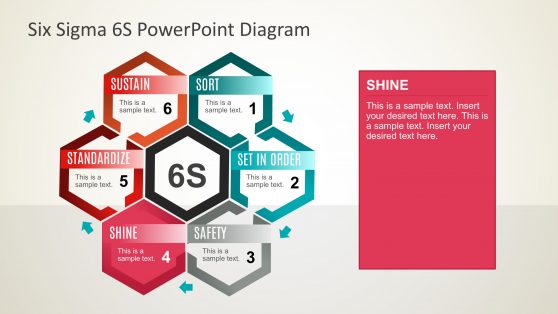 Useful Six Sigma Method Template