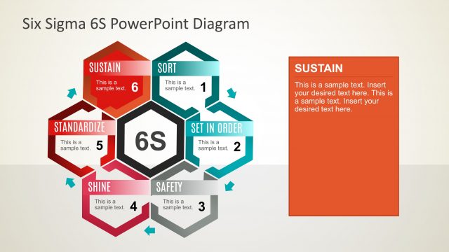 Sustain Hexagon Editable Six Sigma 6S PowerPoint
