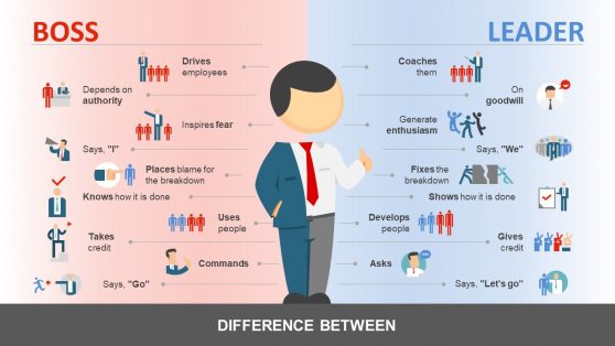 Personality Trait of Leader and Boss