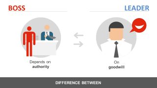 Manager Vs Leader Powerpoint Template Slidemodel