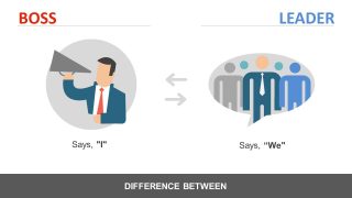 manager leader vs powerpoint team template leadership templates slidemodel boss difference presentation management