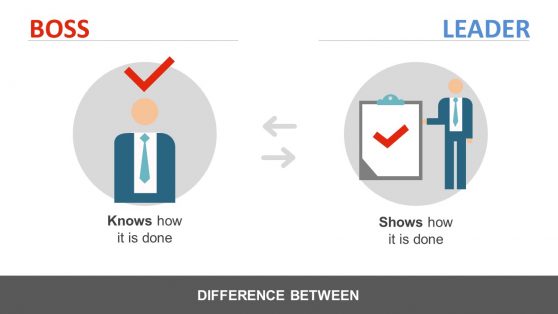 Delegate Knowledge and Skills