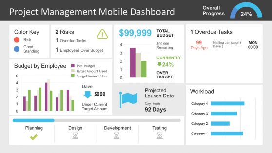 Template For Budget Planning from cdn2.slidemodel.com