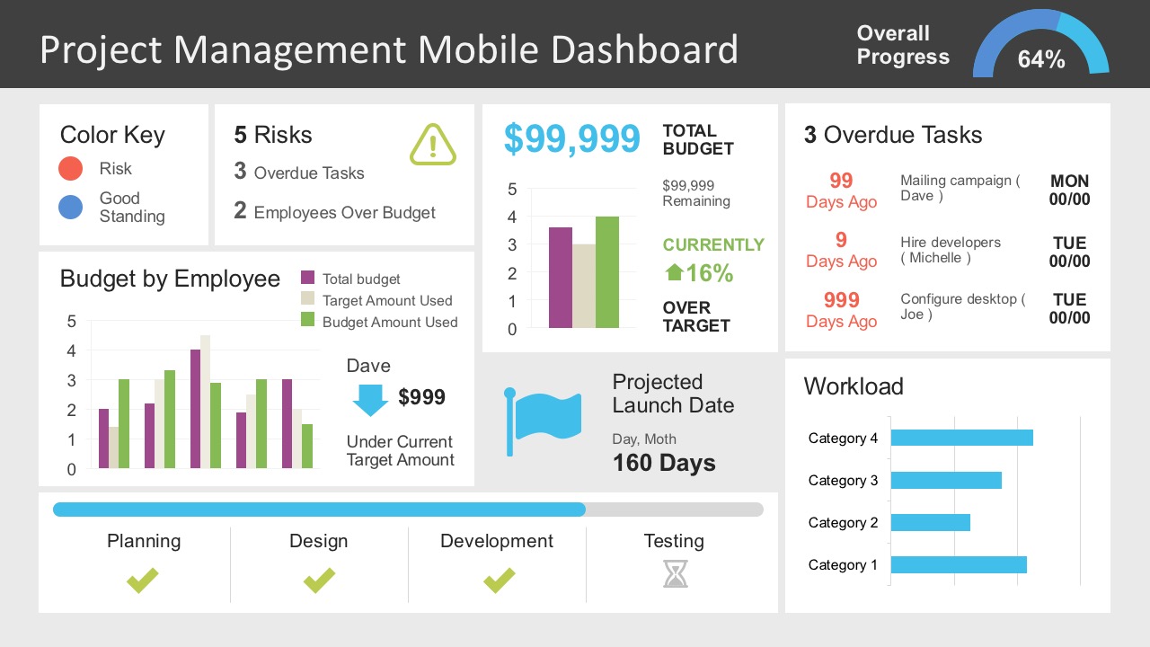 Project Management Dashboard PowerPoint Template