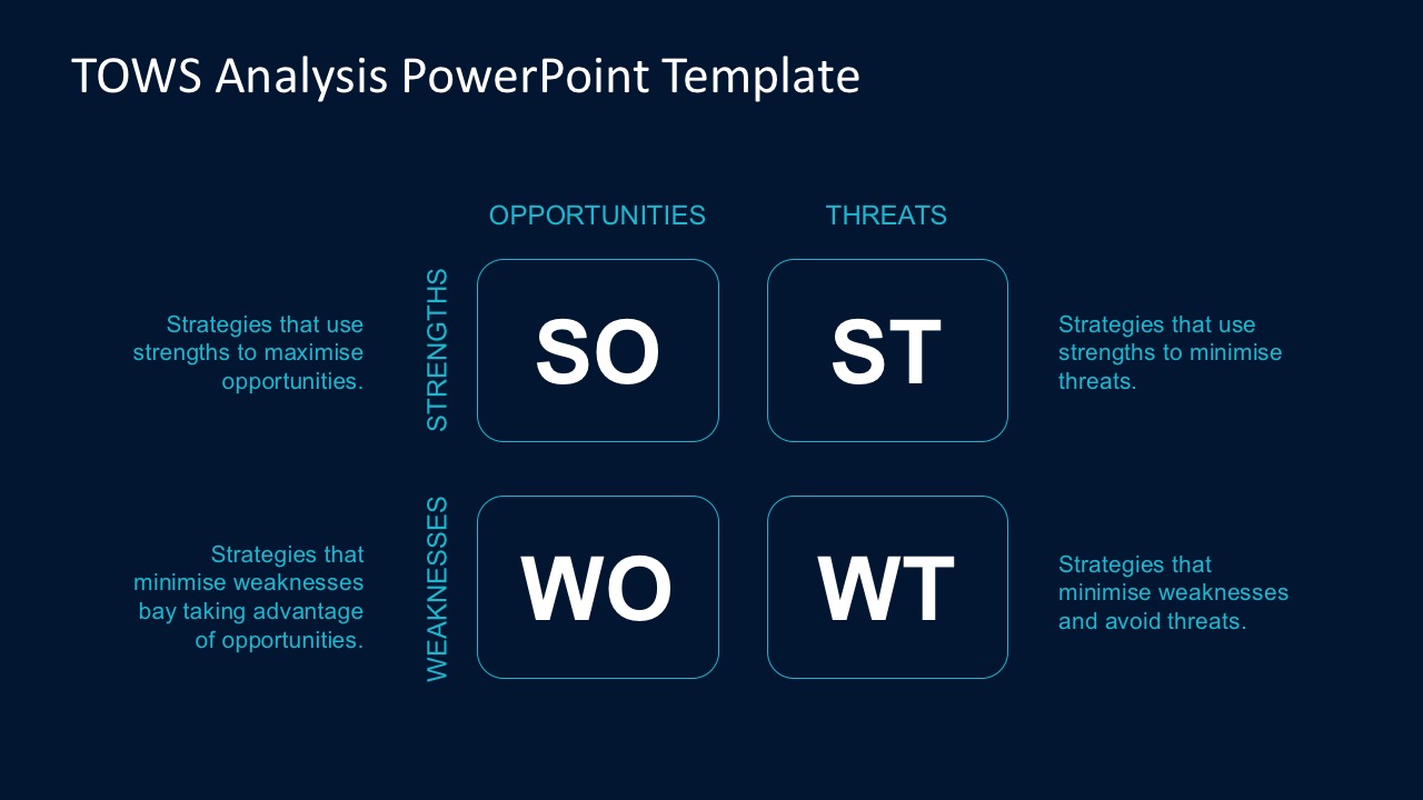 Swot Tows Analysis Images