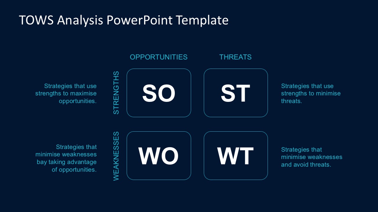 powerpoint-templates-for-business-analysis-example-document