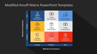 Modified Ansoff Matrix PowerPoint Template - SlideModel process flow diagram vs data flow diagram 
