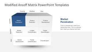 Ansoff Diagram PowerPoint Presentation