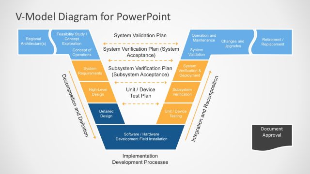 V-Model PowerPoint Template
