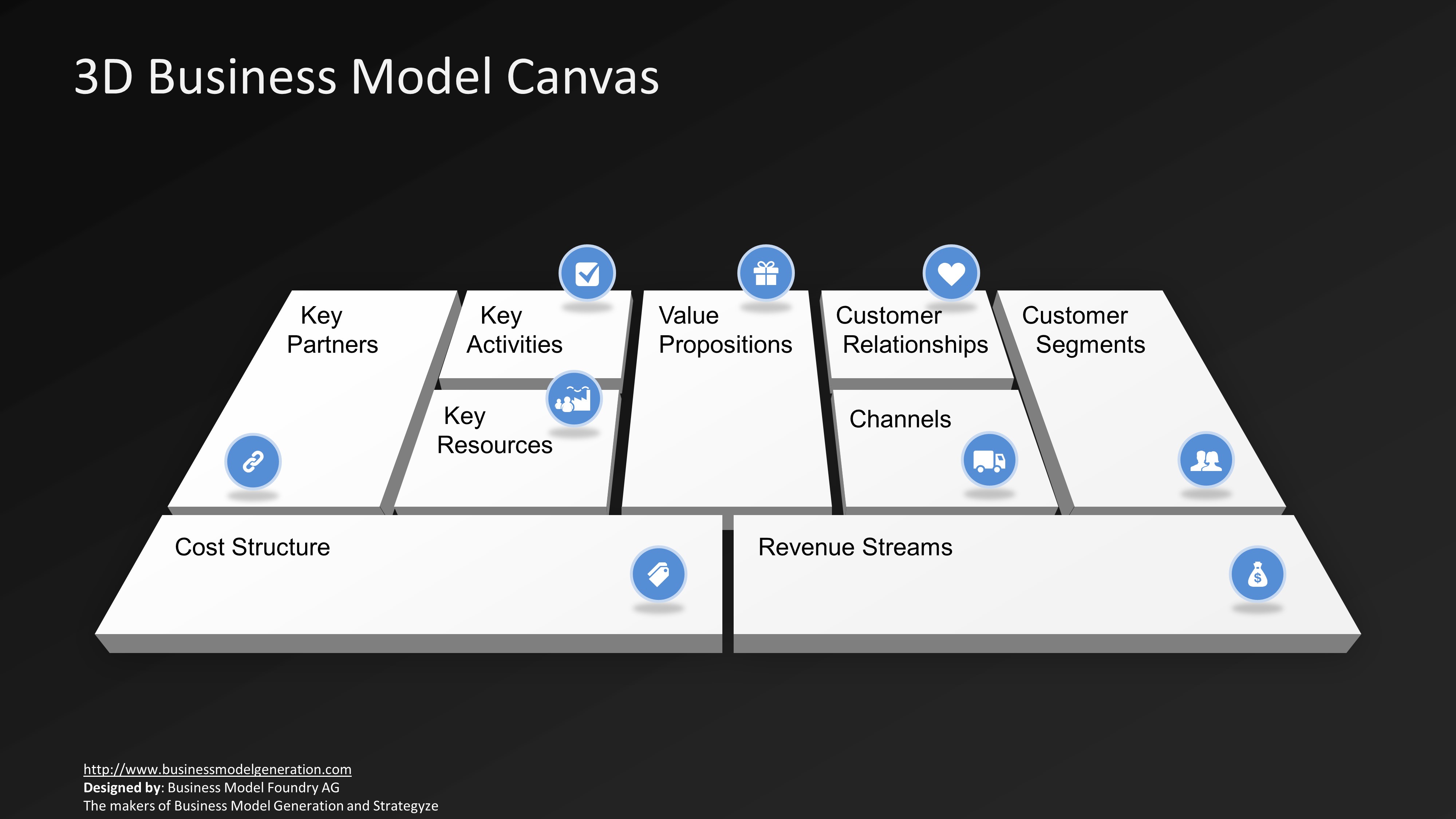 Black 3D Business Model Canvas