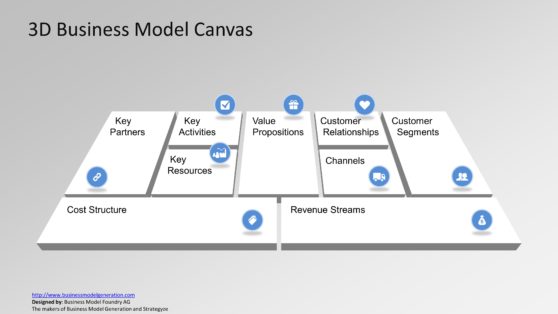 Business Canvas 3D in PowerPoint