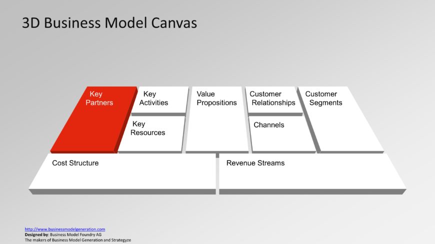 PPT of Stakeholders Activity List