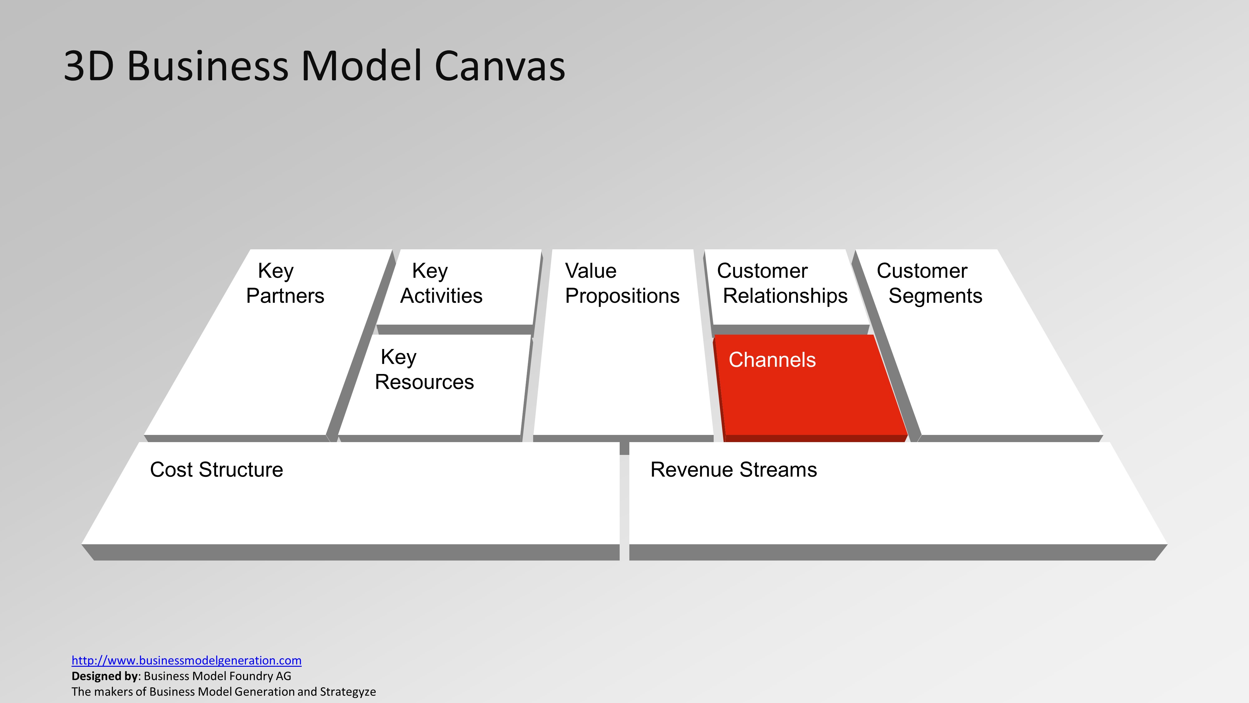 Business Model Canvas PowerPoint Templates - SlideModel