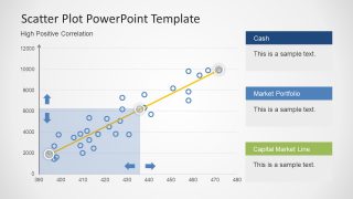 High Positive Correlation Data