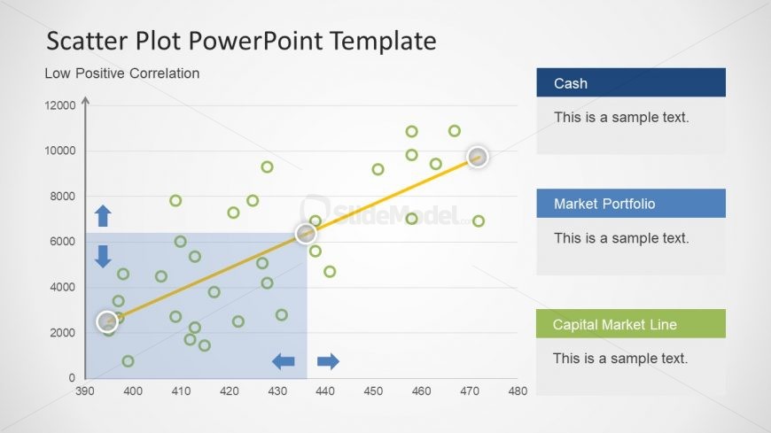 PPT of Low Positive Correlation