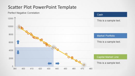 Transformed Non Linear Data