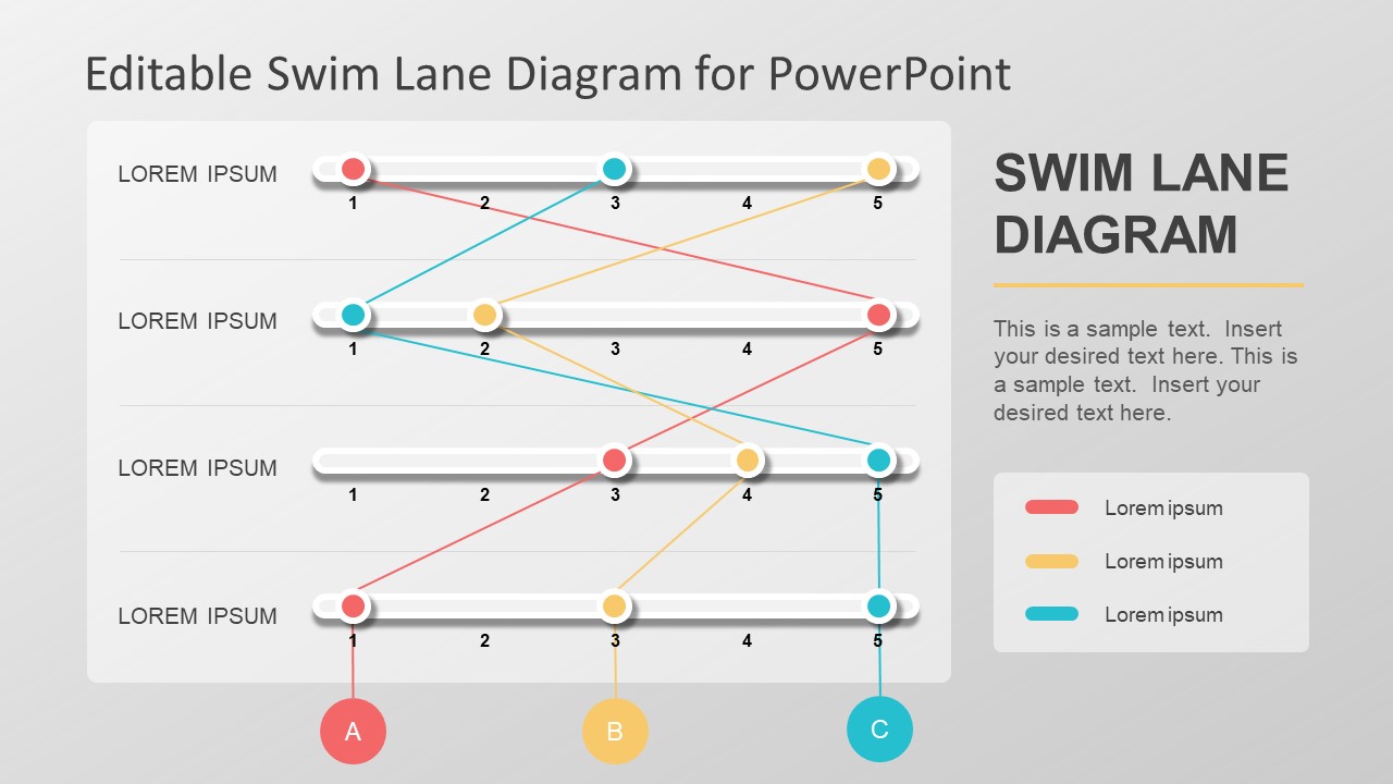 Flowchart Swim Lane Chronological Model