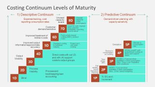 Slides of Forecasting Financial Maturity