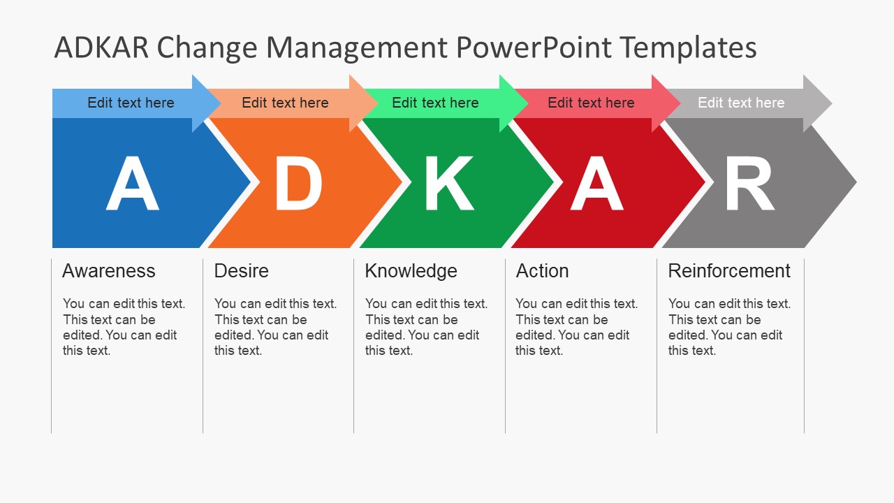 process change presentation template