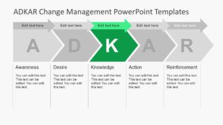 Business Culture Change Framework