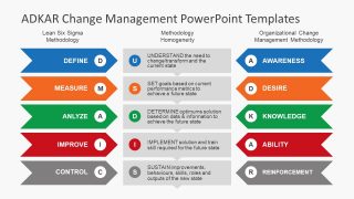 ADKAR Change Management PowerPoint Templates - SlideModel