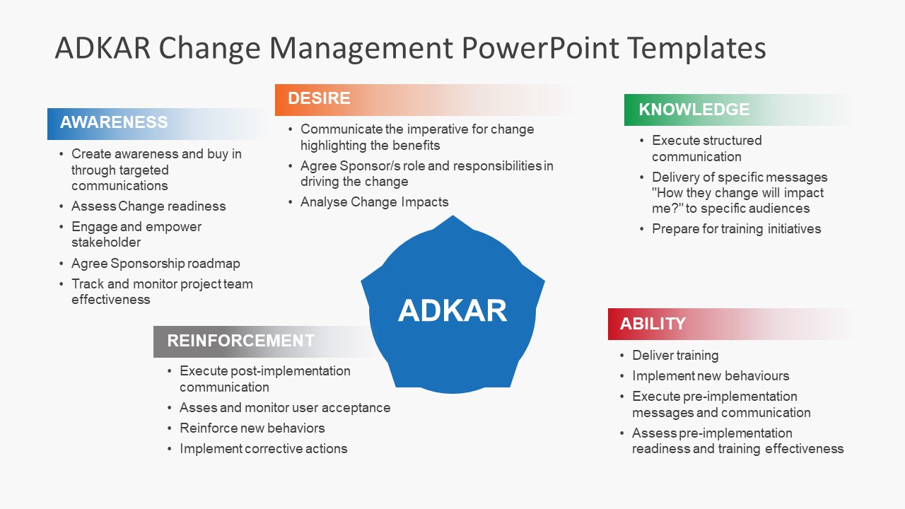 ADKAR变更管理PowerPoint模板 - 木鱼查询