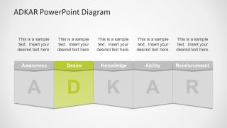 5 Step PowerPoint Business Model