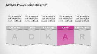 PowerPoint Model Diagram ADKAR