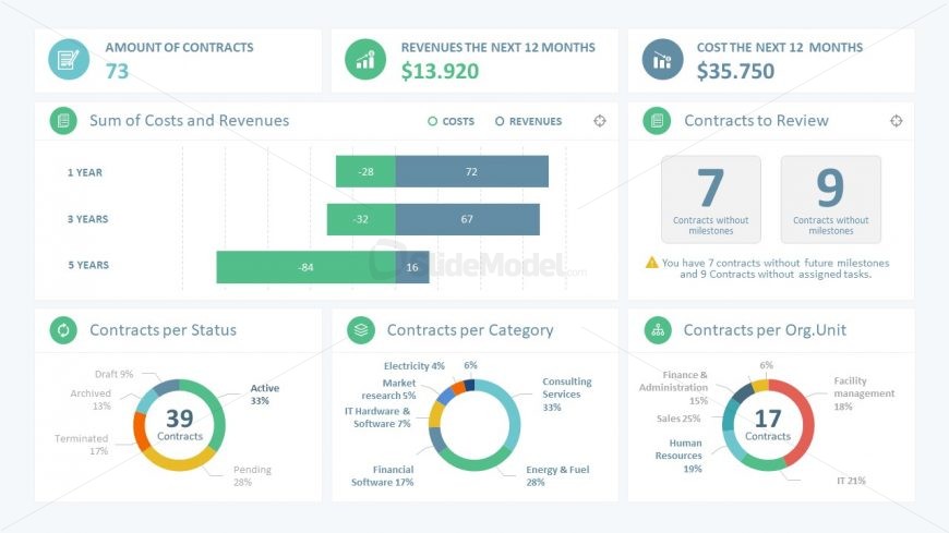 Sales Project Dashboard Template Slidemodel 2242