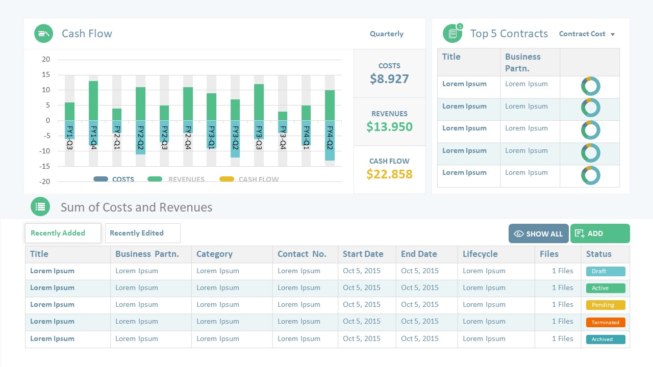 Sales Manager PowerPoint Dashboard For Sales Report Template Powerpoint